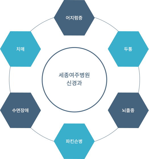 프로그램